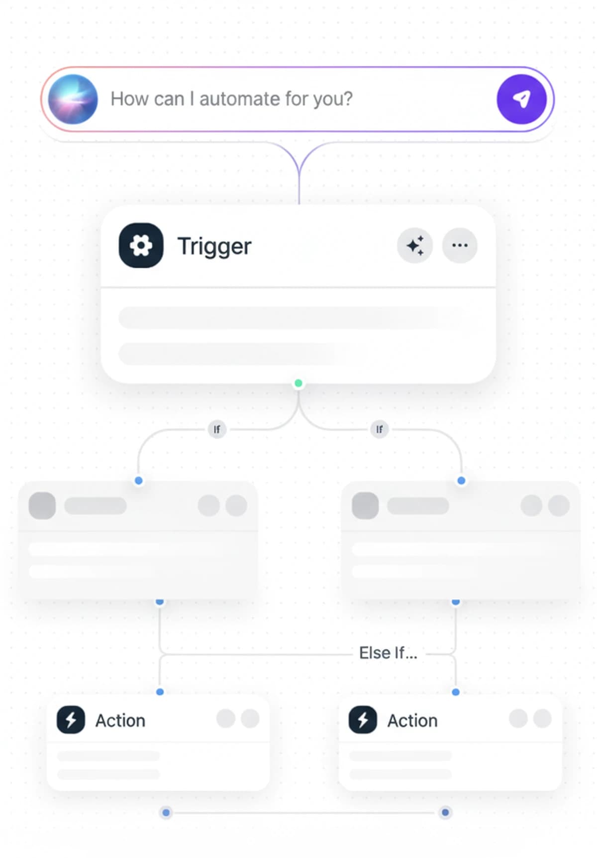 AI automation builder